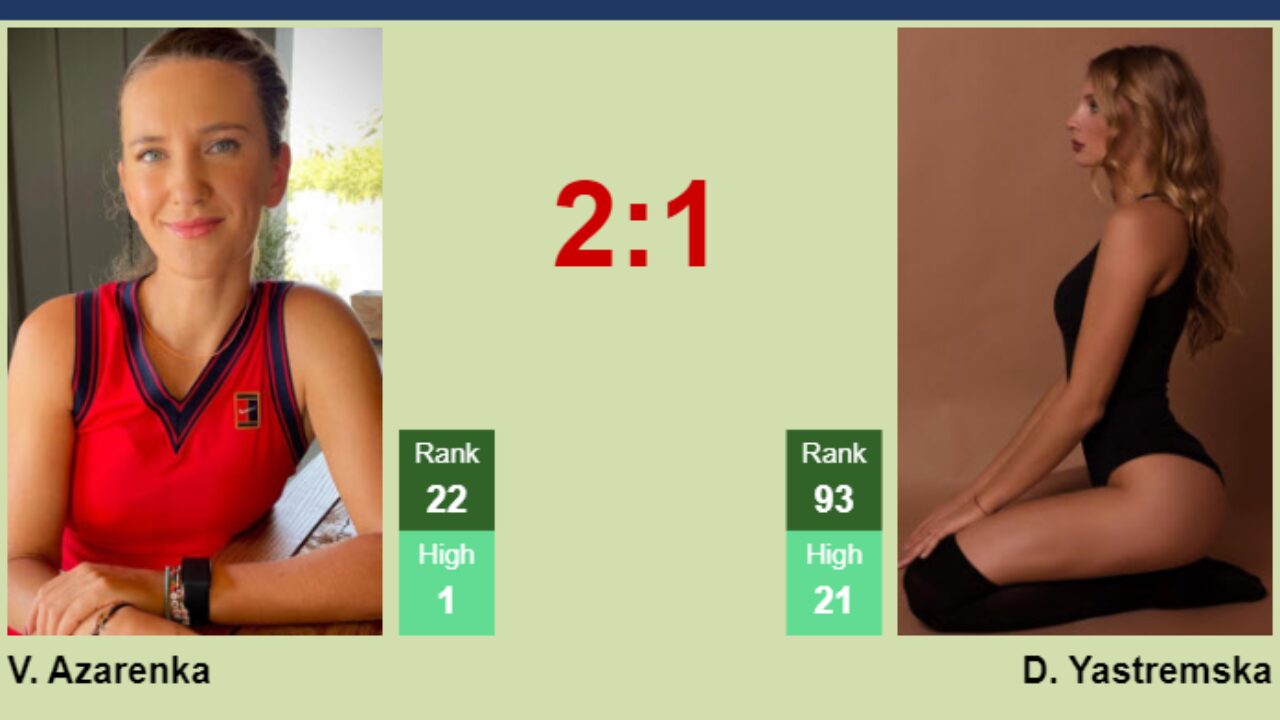 Azarenka vs Yastremska Prediction: Who Will Win in the Upcoming Clash?