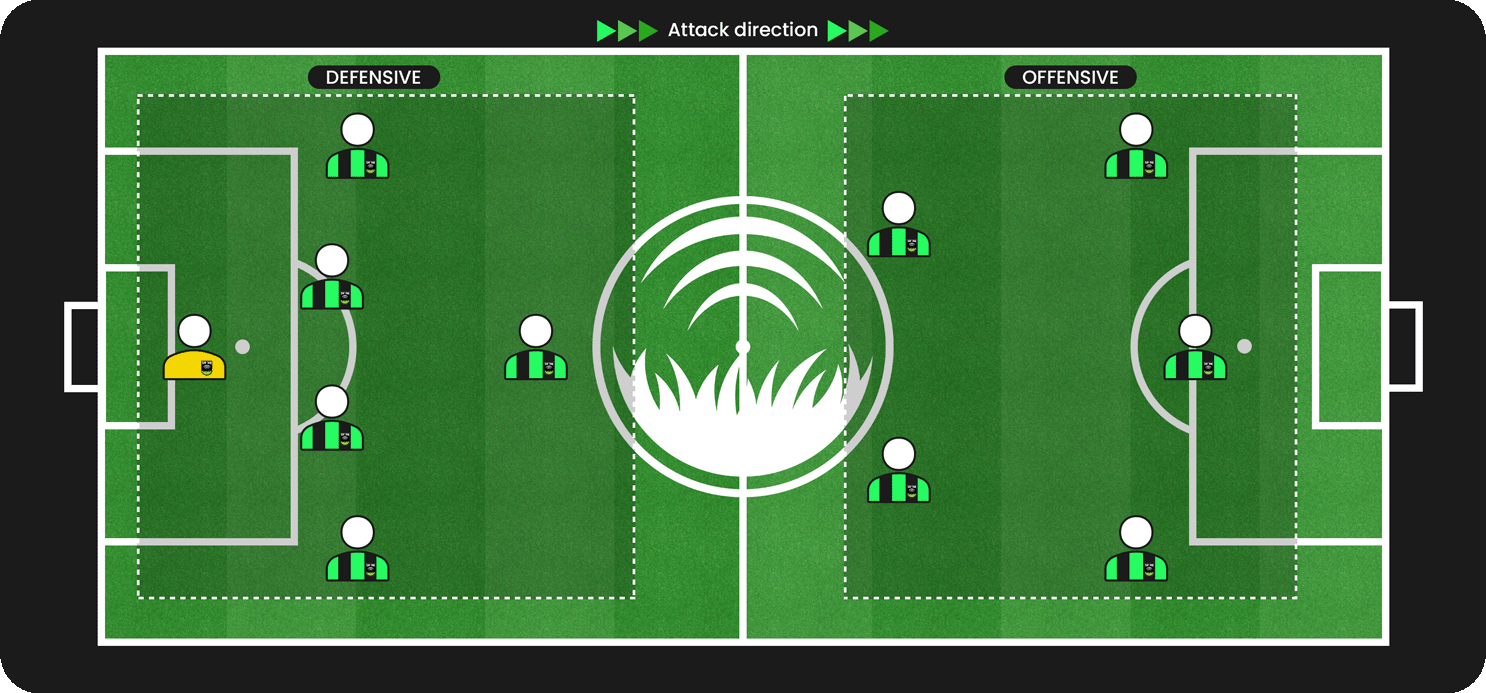 How Many Players Are on the Field in Soccer? Understanding the Rules