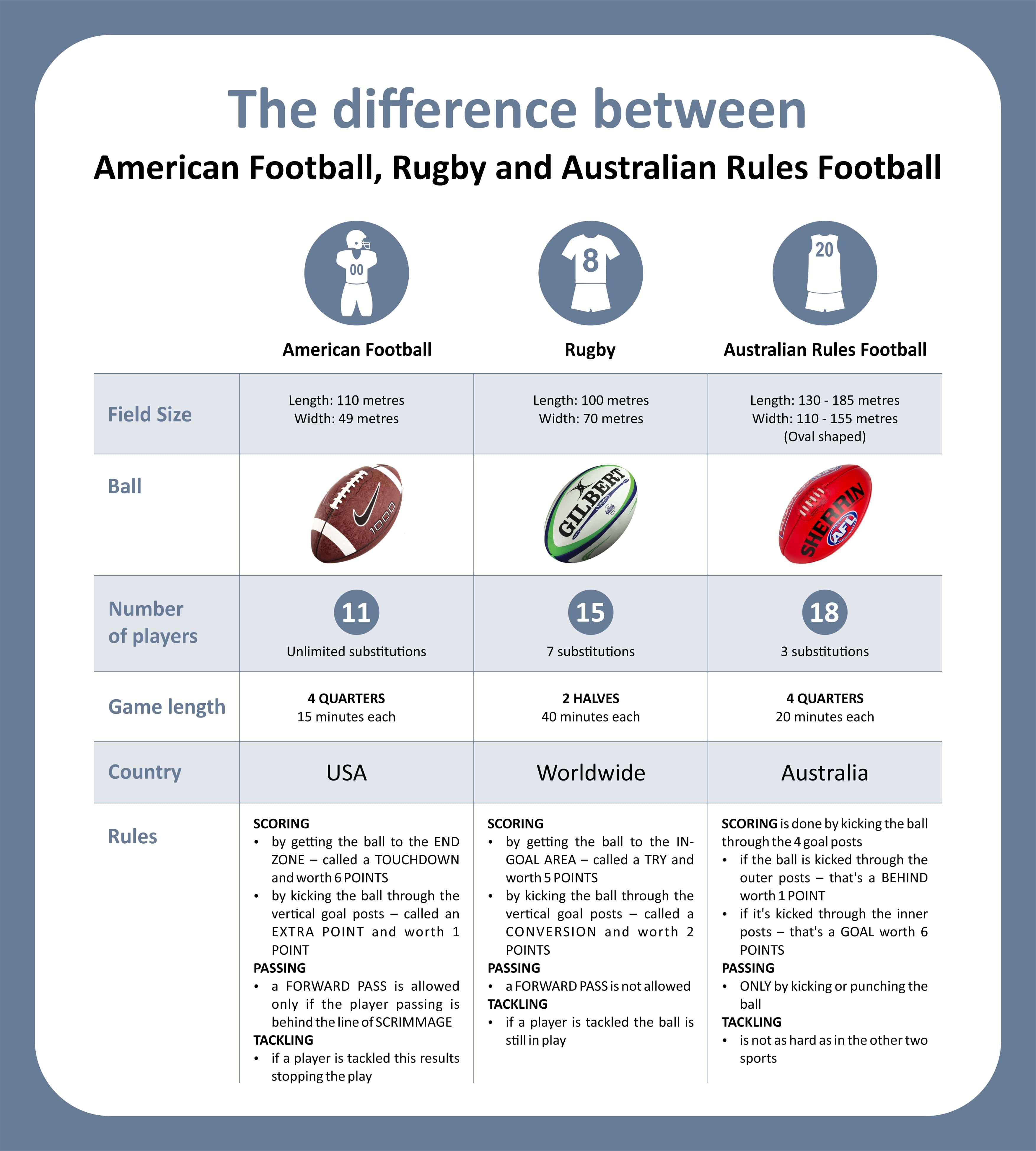 Australian Football vs American Football: How They Compare in Rules and Gameplay