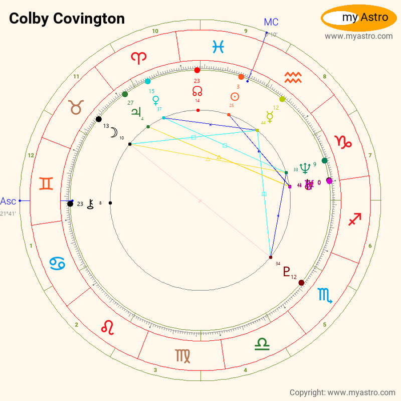 Colby Covingtons Astrological Birth Chart: What Does His Natal Chart Reveal?