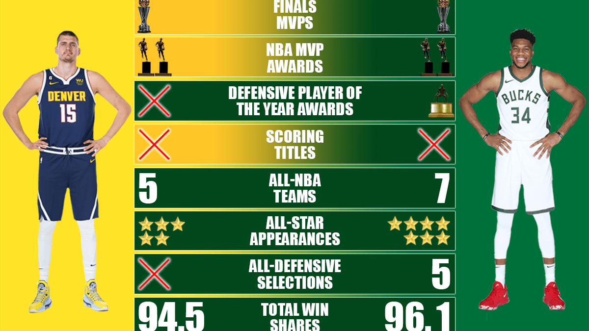 Giannis Antetokounmpo vs New York Knicks: Career Averages and Key Stats