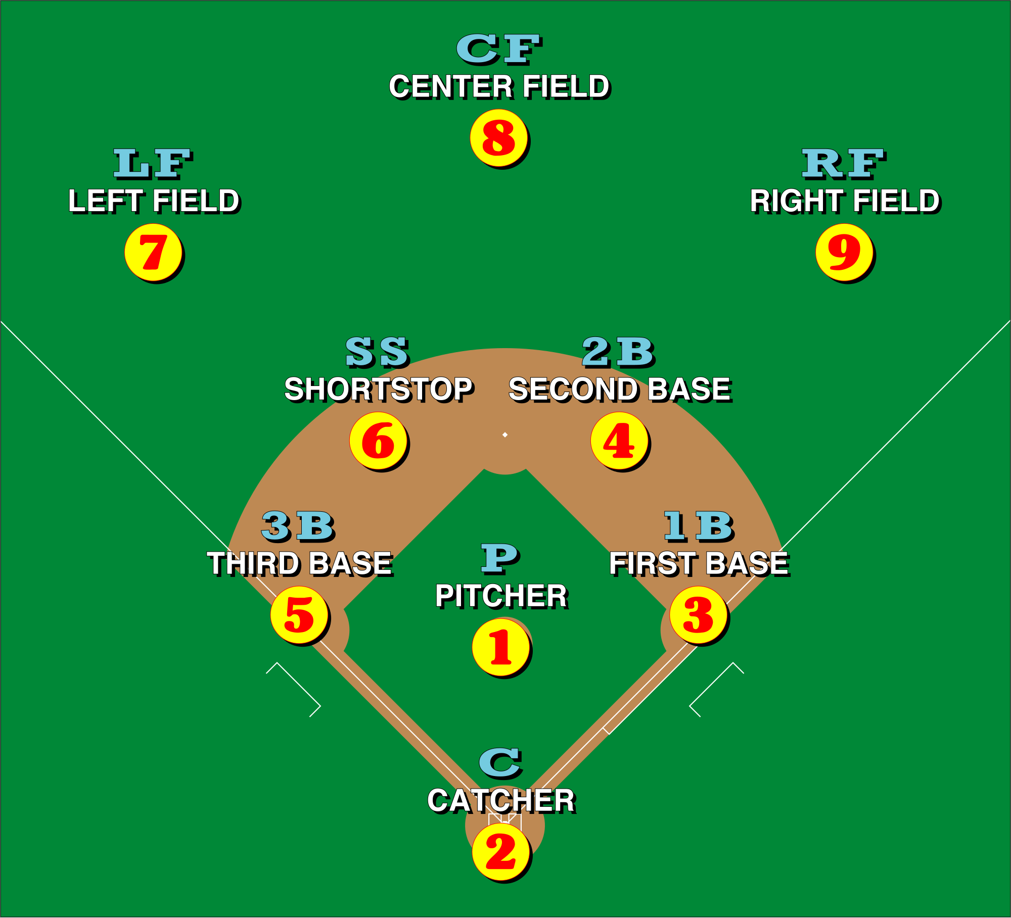 Baseball Positions Ranked by Difficulty: From Catcher to First Base
