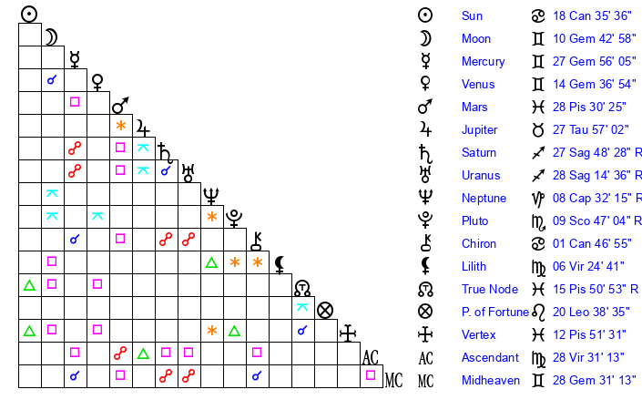 Antonio Brown Astrology: Unveiling His Cancer Sun Sign and Birth Chart