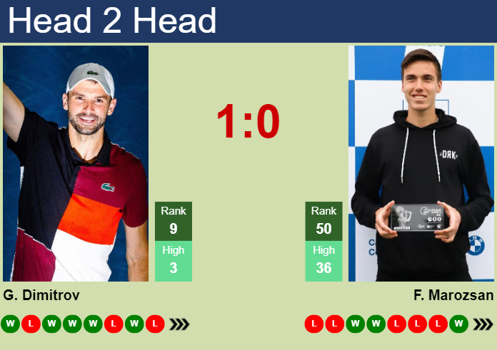 ATP Cincinnati 2024: Grigor Dimitrov vs Fabian Marozsan Match Preview and Stats