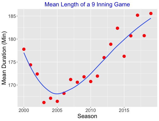 How Long Does an Inning Last in Baseball? Factors Affecting Time