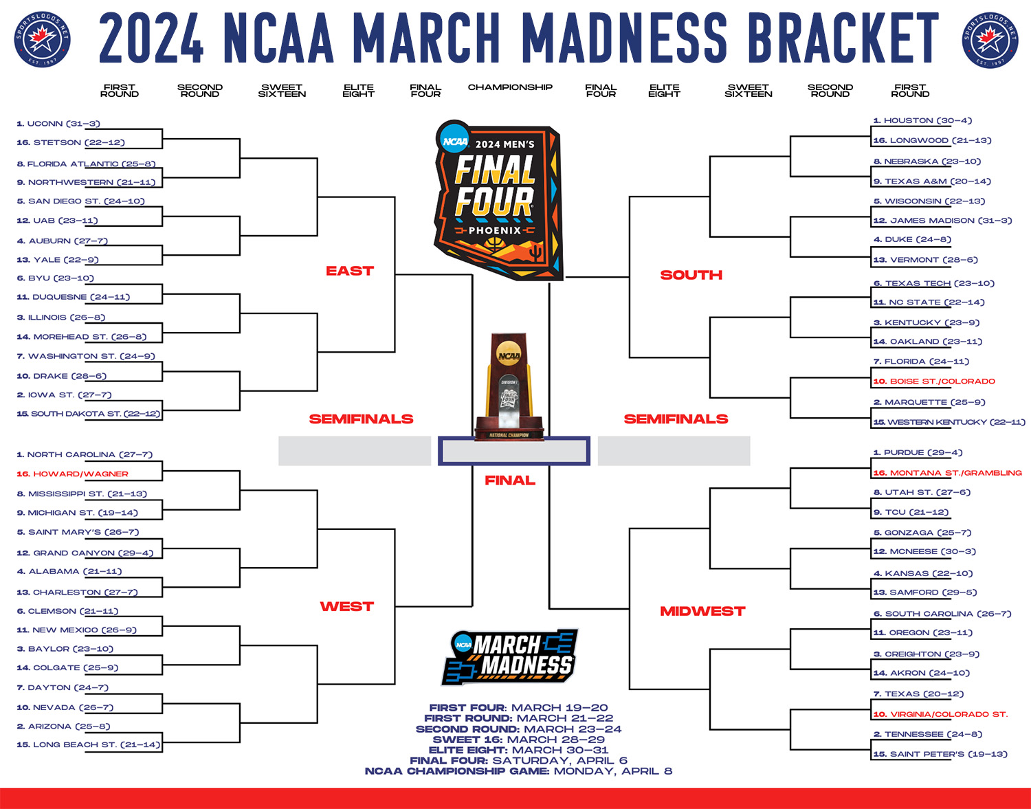 Complete 2024 March Madness Bracket Featuring Team Mascots