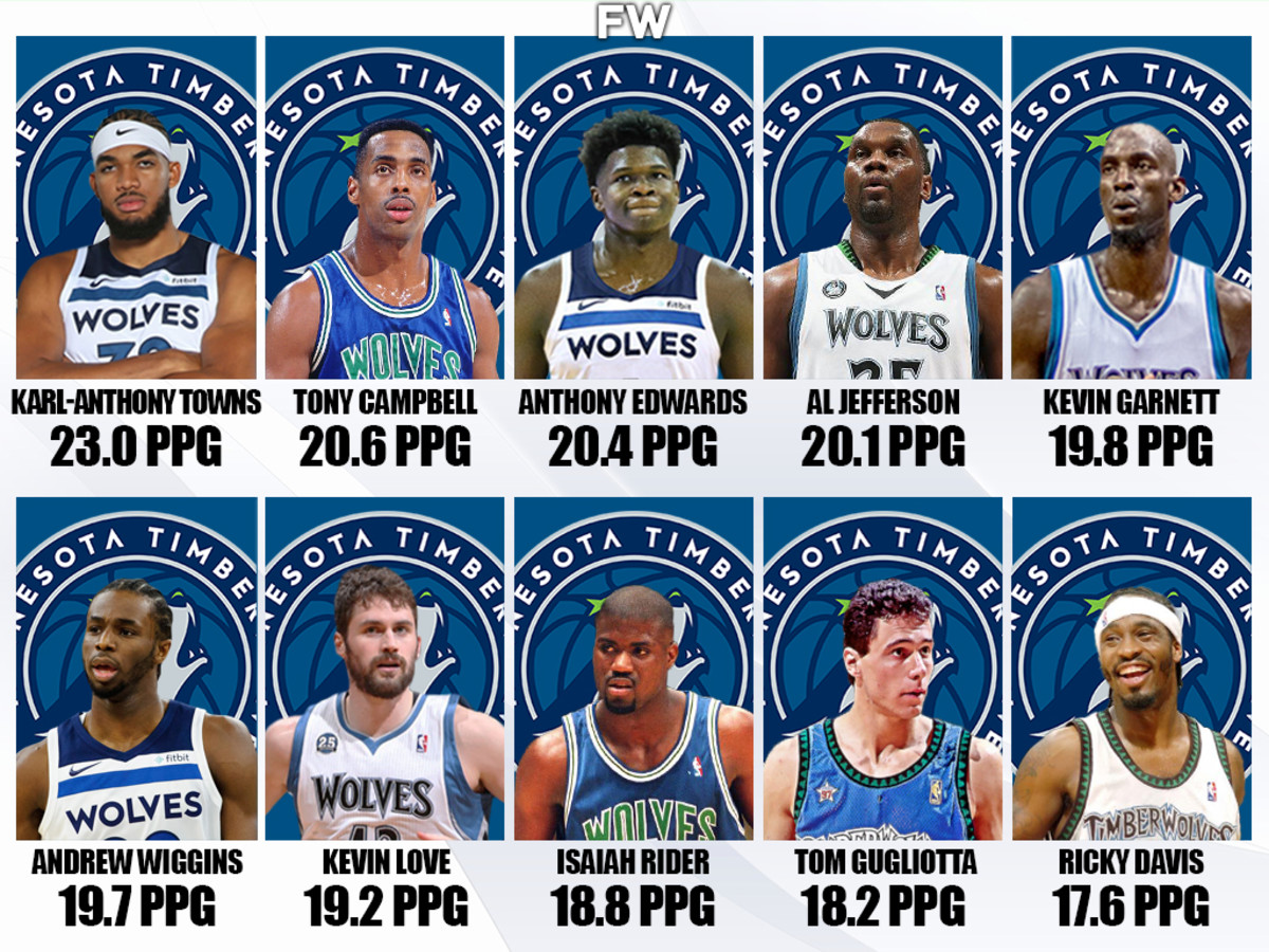 Minnesota Timberwolves 2017-18 Roster: Full Team Breakdown and Key Players