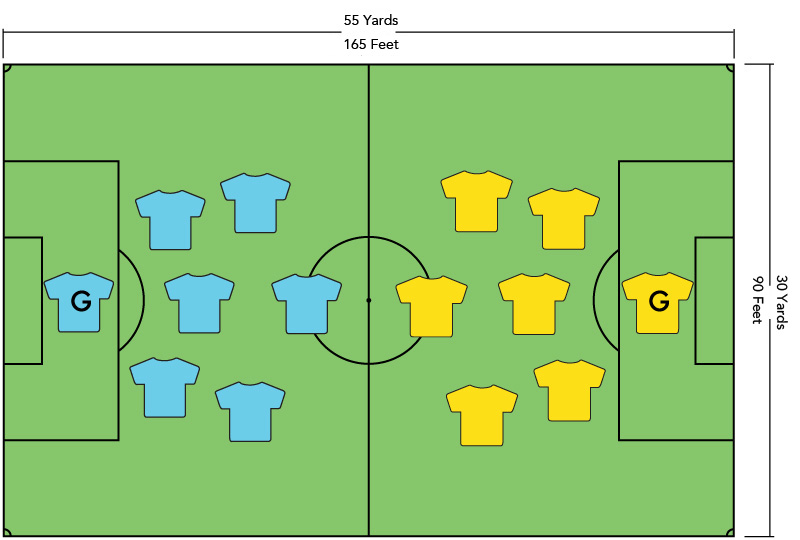 how many players are on the soccer field