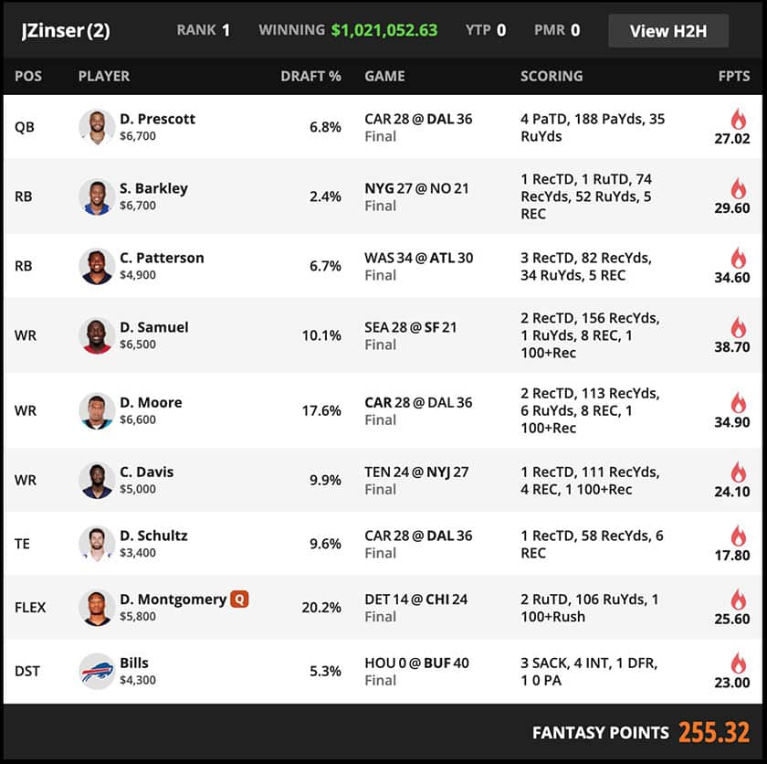 Best DraftKings NFL Lineup for Today: Top Picks and Projections