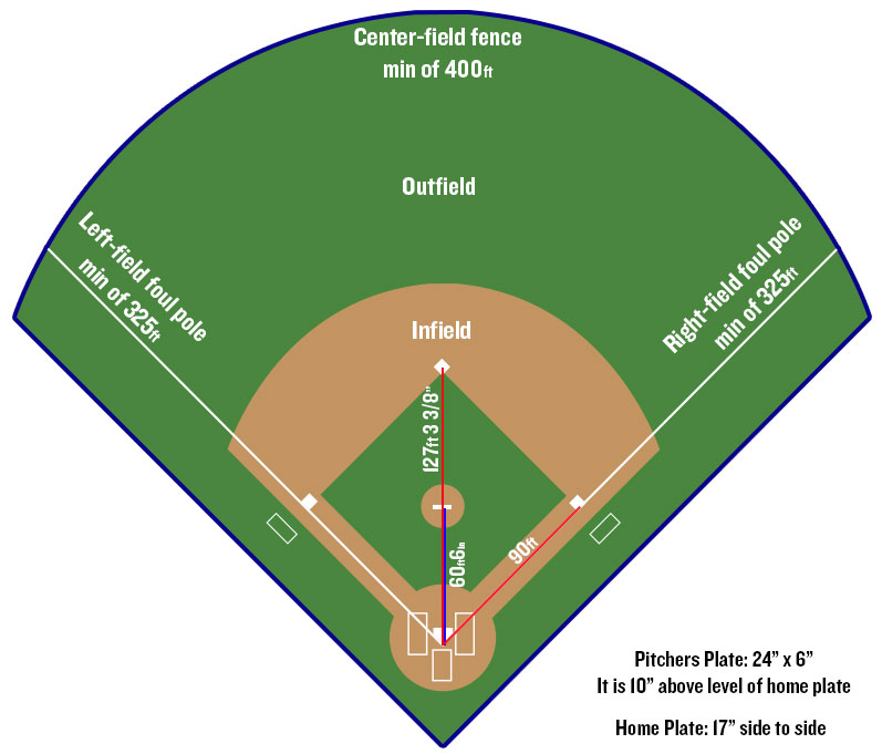 How Tall is a Baseball Mound? Regulation Heights Explained