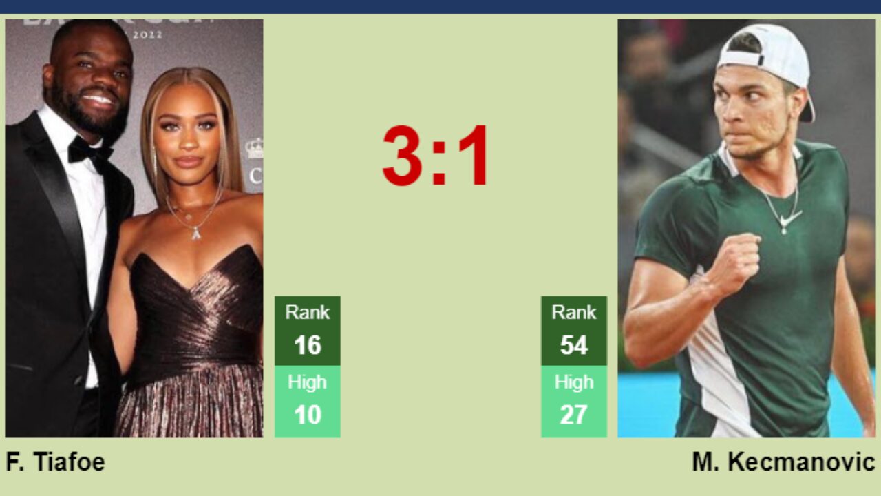 Frances Tiafoe vs Miomir Kecmanovic: Head-to-Head Analysis and Prediction