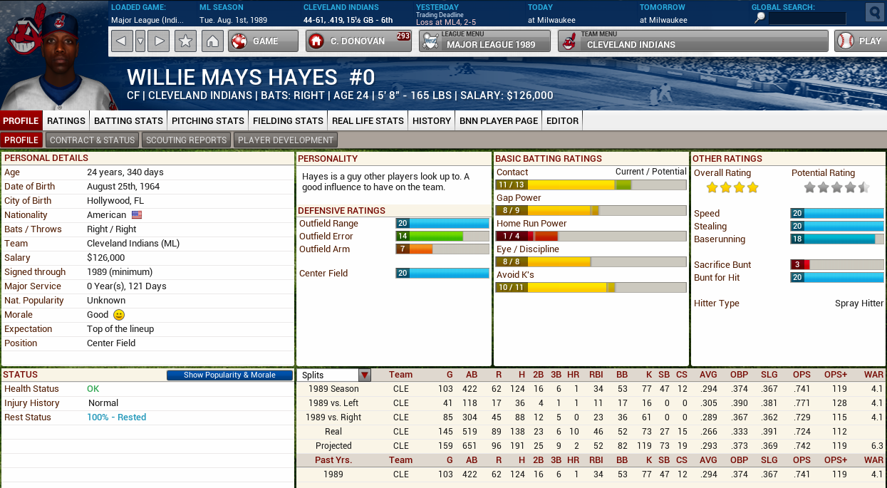 Explore the 1985 Cleveland Indians Roster: Key Players and Stats