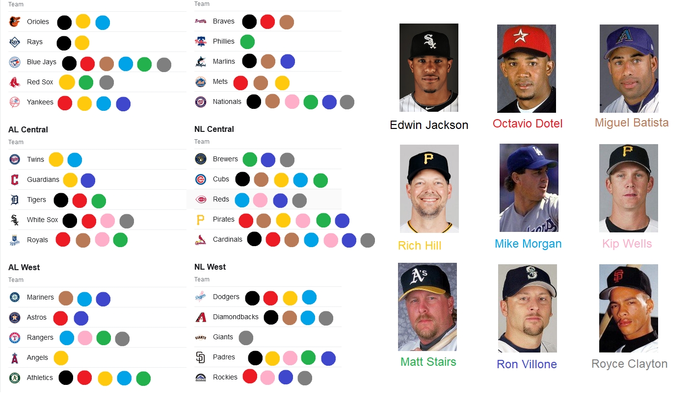 immaculate grid cheat sheet