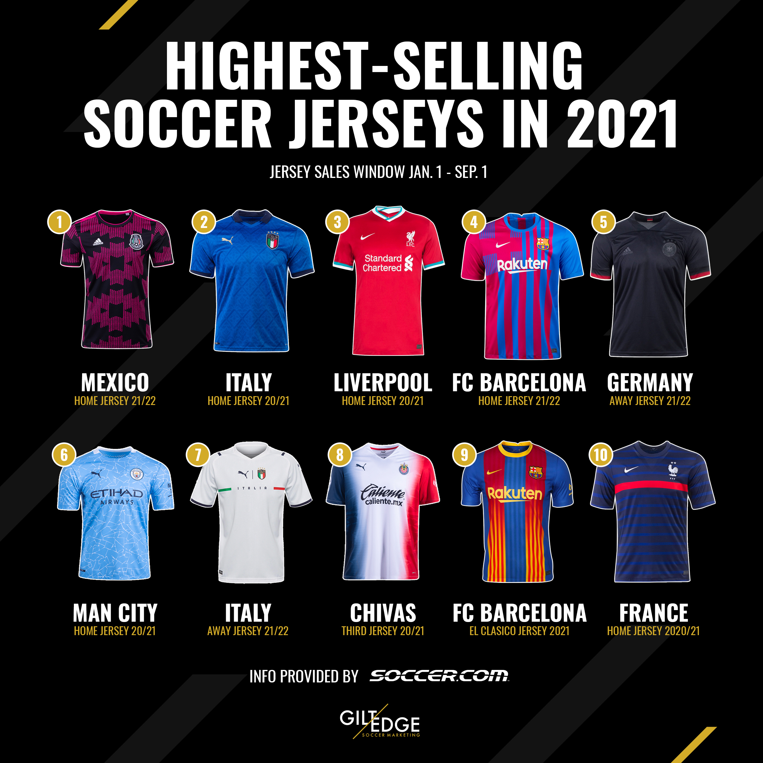 The Most Stylish Soccer Jerseys Ever: A Ranking of All Times Best