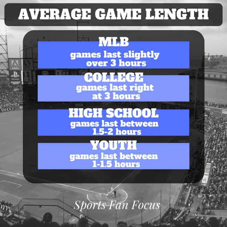 How Long Do High School Baseball Games Last?