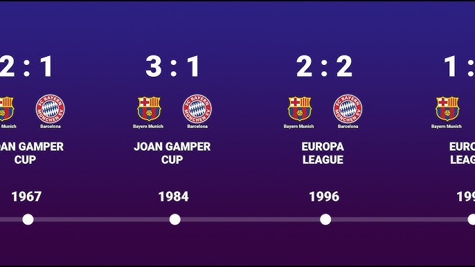 Barcelona vs Bayern Munich Head-to-Head: Key Stats & Previous Encounters