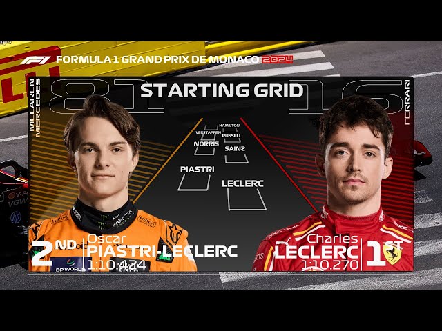 Complete 2024 Monaco Starting Grid After Qualifying Results