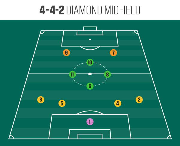How Many Players Play on a Soccer Field? The 22-Player Breakdown Explained