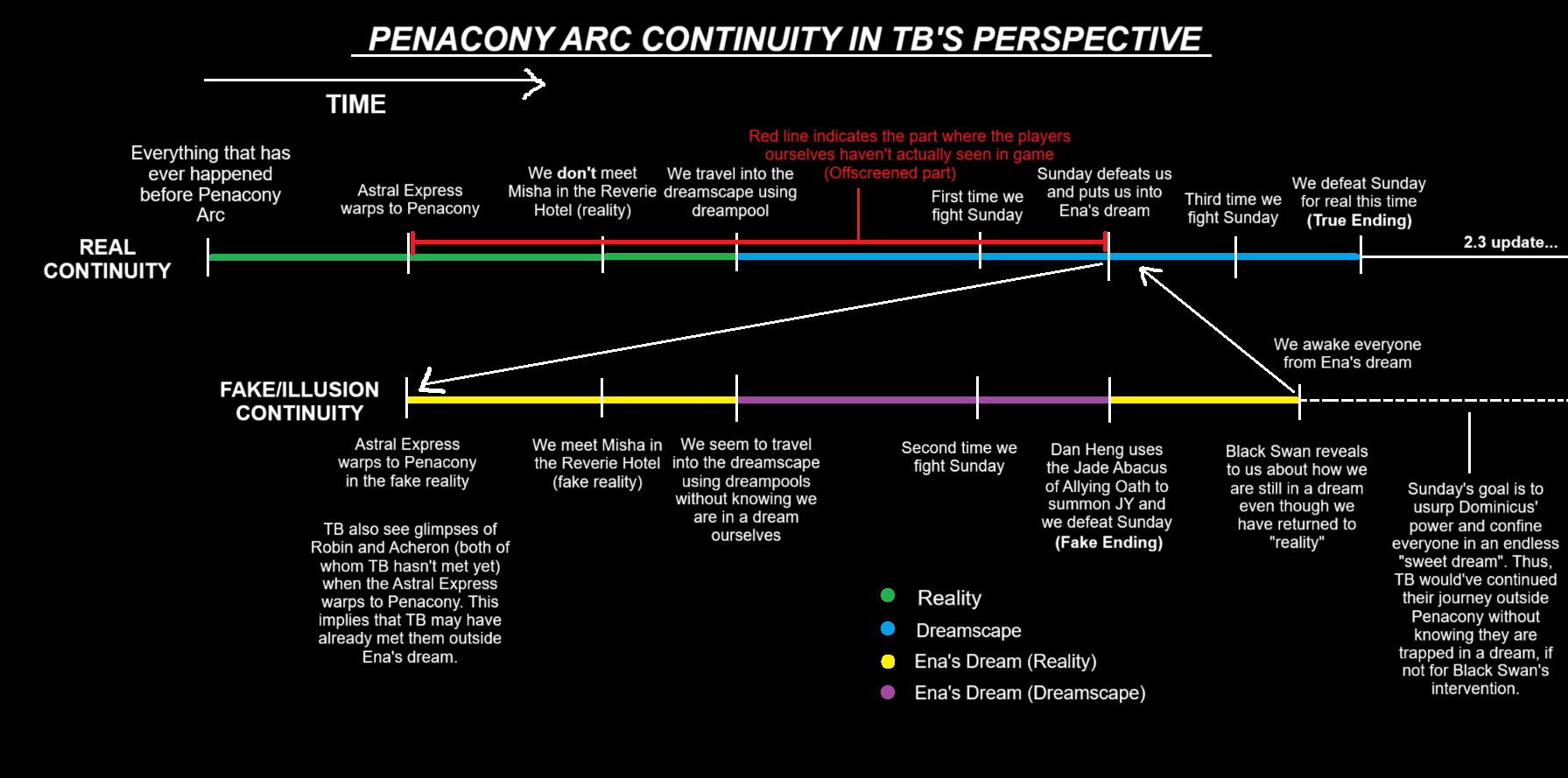 The Unexpected Twists in Lost Track of Time Ending: A Complete Breakdown