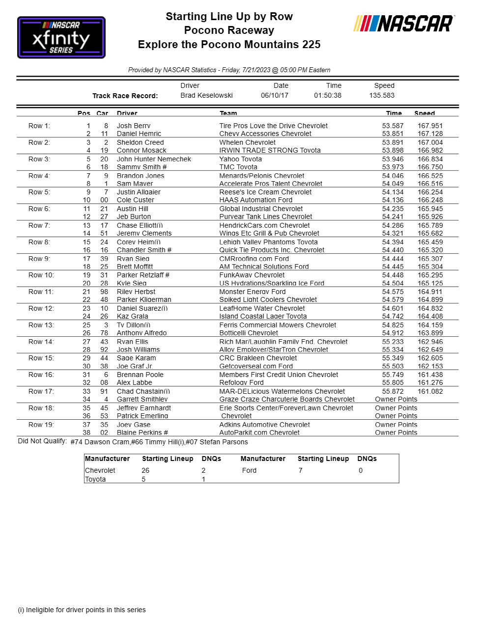 nascar qualifying results starting lineup today