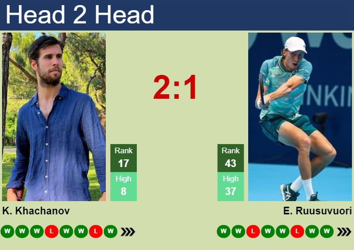 Karen Khachanov vs Emil Ruusuvuori: Head-to-Head & Prediction for Doha 2024