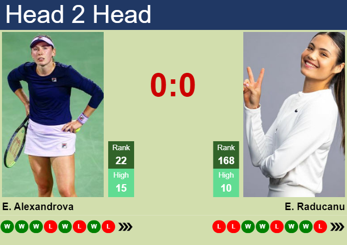 Wimbledon 2024: Emma Raducanu vs Ekaterina Alexandrova - Head to Head & Prediction