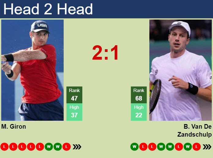 Botic van de Zandschulp vs Giron H2H: Prediction and Betting Odds for the 2024 European Open