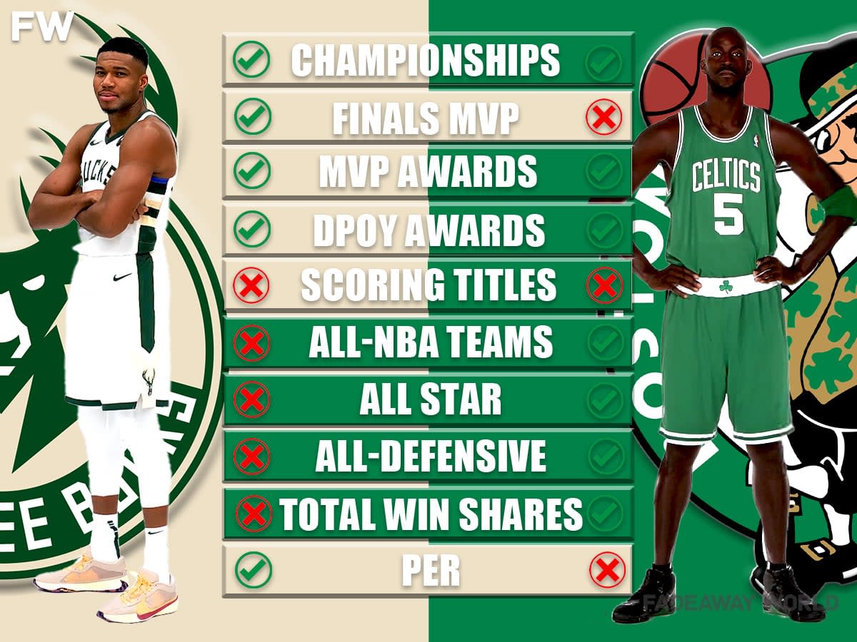 Giannis Antetokounmpo vs New York Knicks: Career Averages and Key Stats