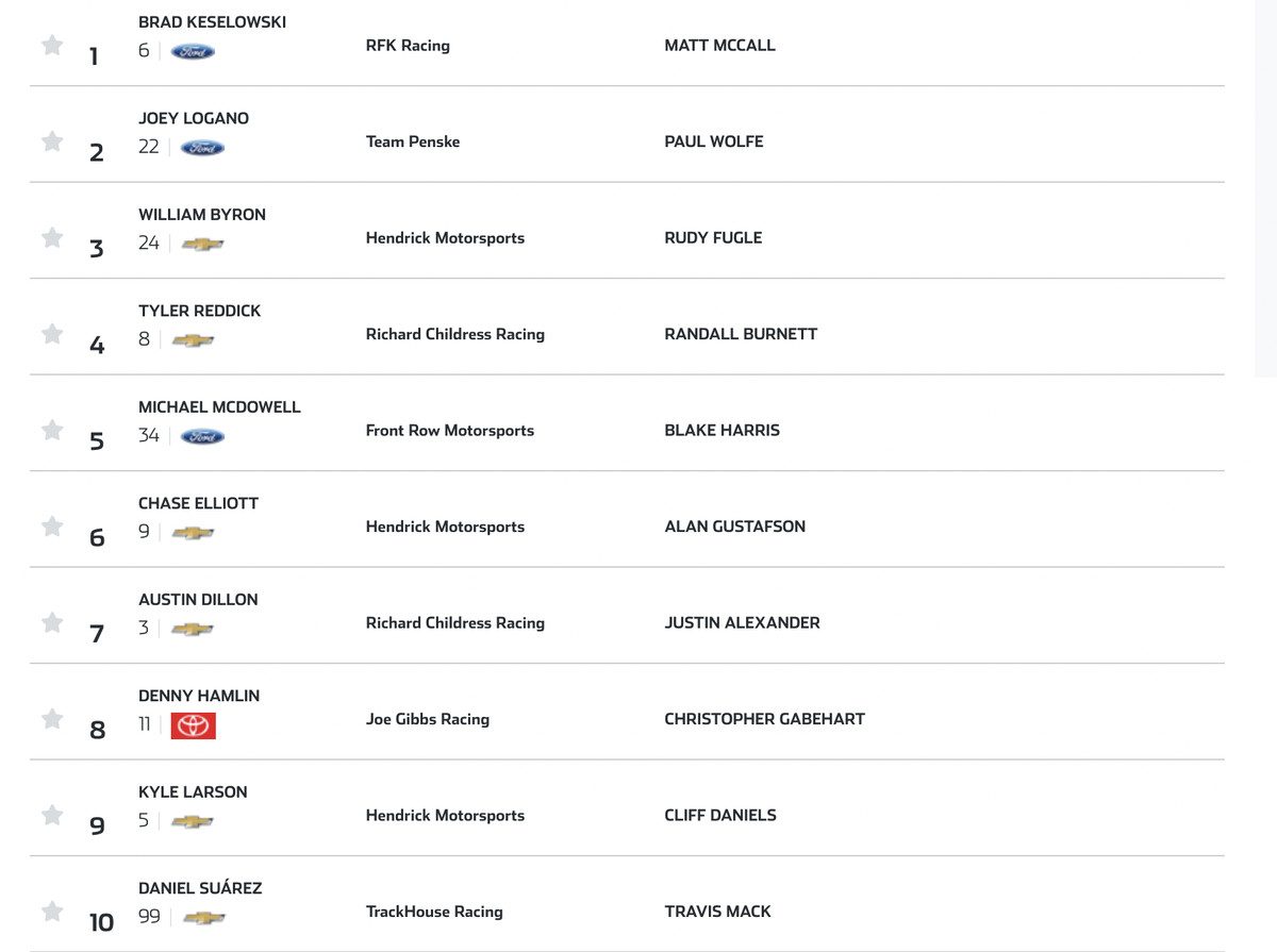 nascar pole positions for sunday's race
