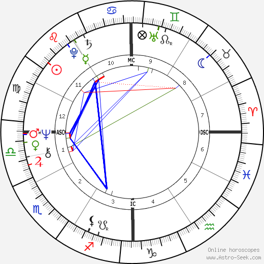 Colby Covingtons Astrological Birth Chart: What Does His Natal Chart Reveal?