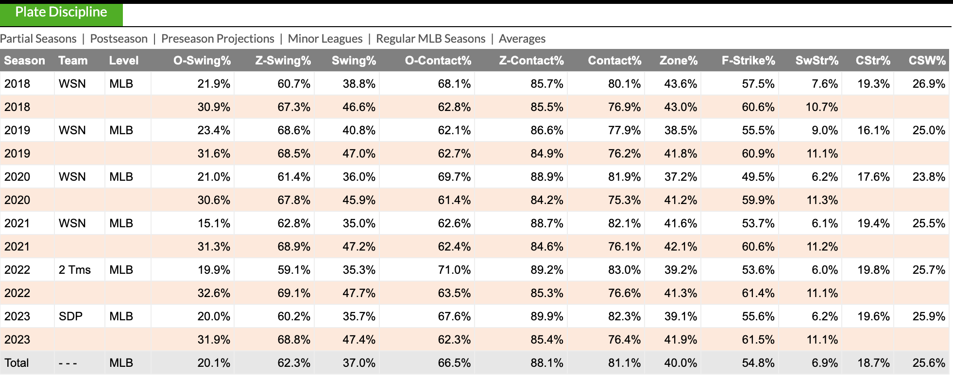 Baseball Chase Rate Explained: Key Stats You Should Know