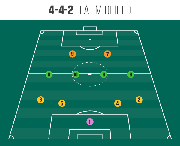 Total Number of Players on a Soccer Field: 11 vs 11 Explained