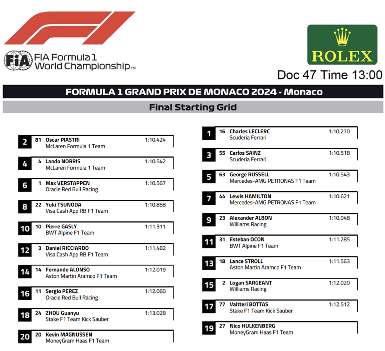 Complete 2024 Monaco Starting Grid After Qualifying Results