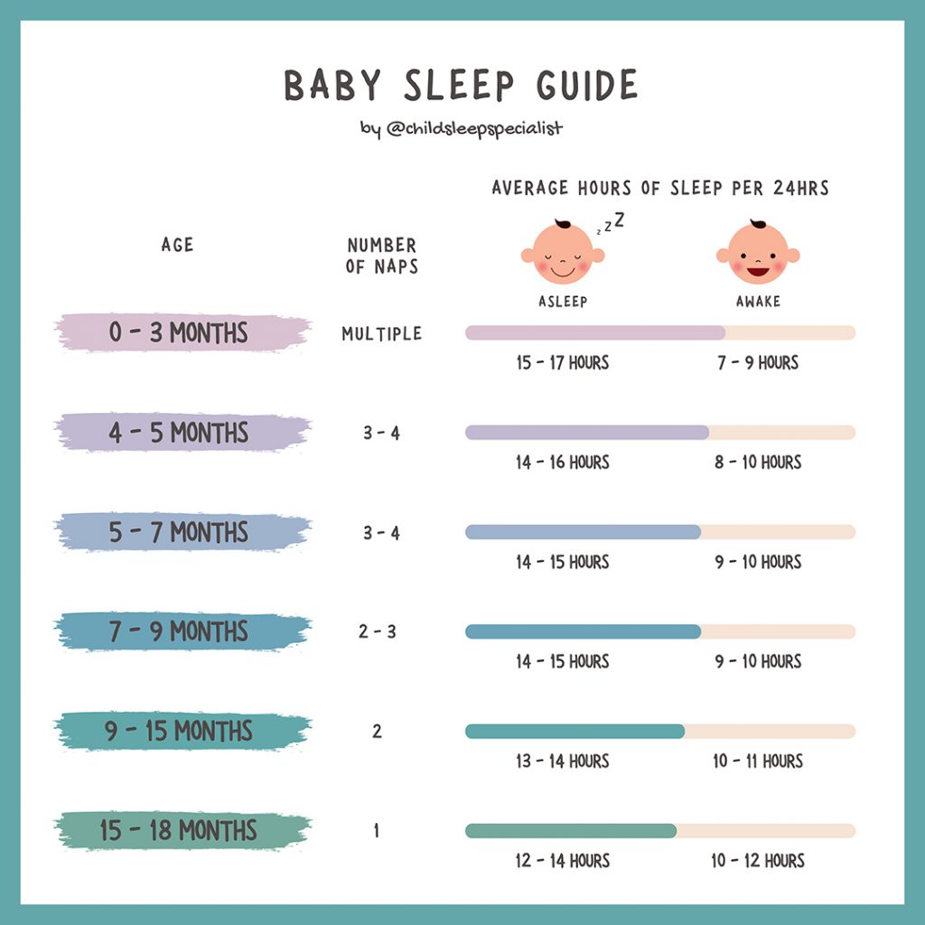 How Many Hours a Day Does a Newborn Sleep? A Guide to Baby Sleep Needs