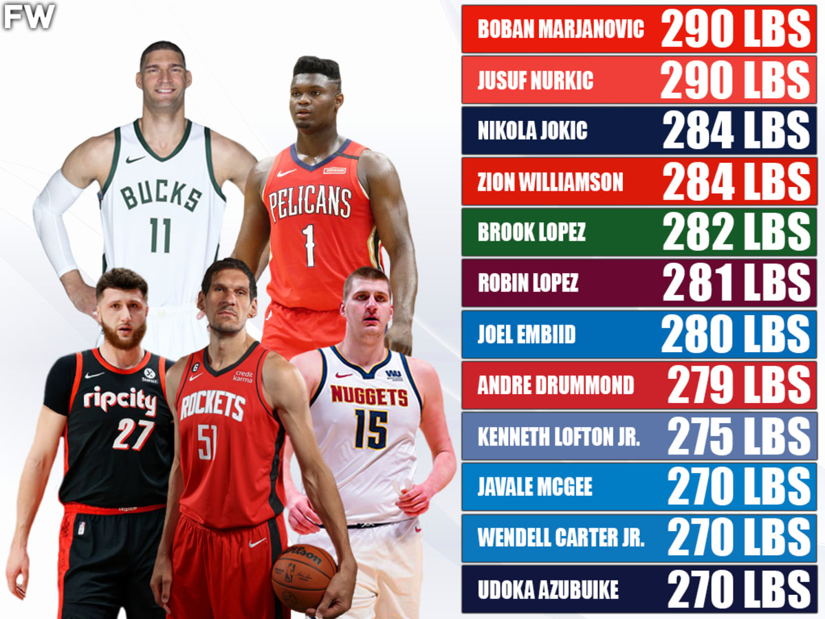 The Heaviest NBA Players of All Time: Who Weighs the Most in 2023?