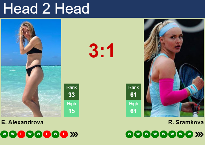 Alexandrova vs Samsonova Head to Head & Match Prediction for October 2024