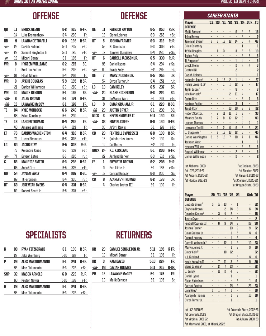Full 2013 Florida State Seminoles Football Depth Chart Revealed