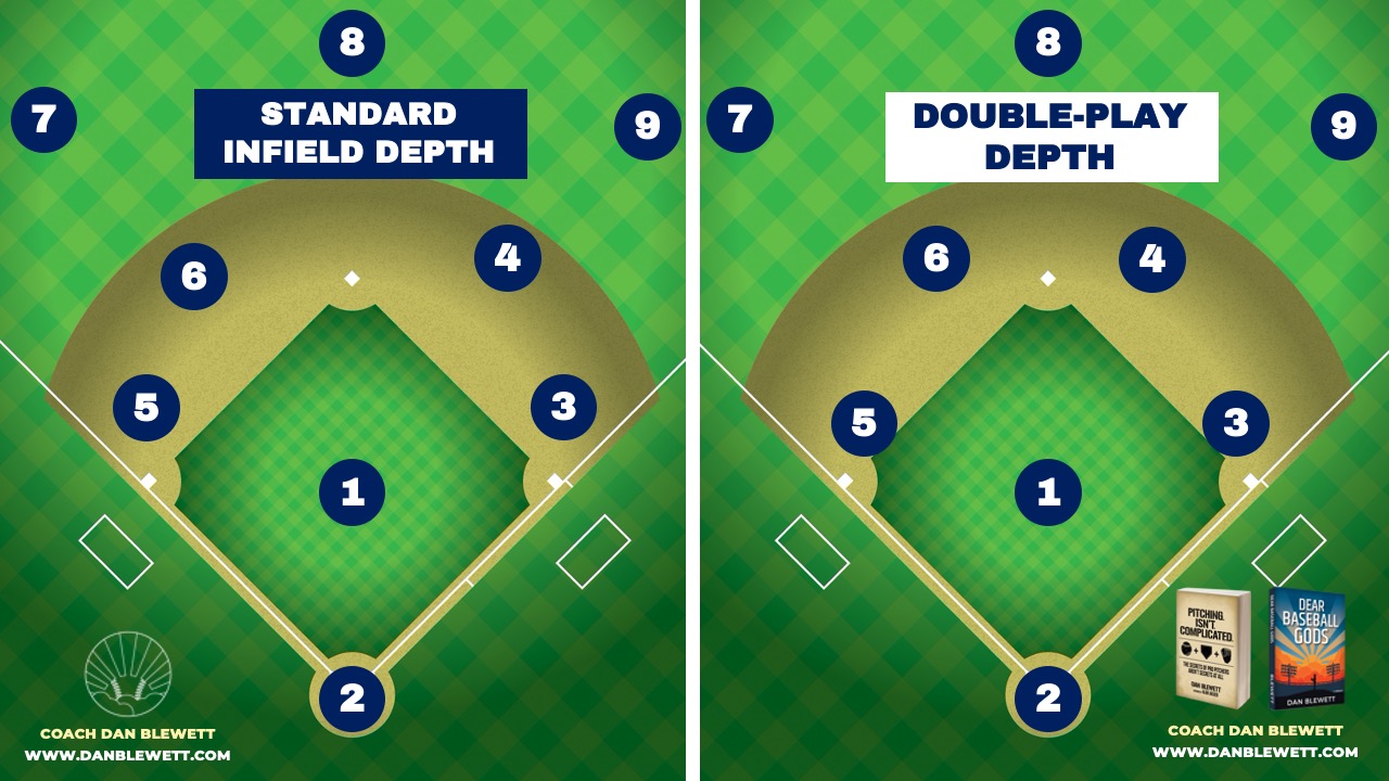 Baseball Positions Ranked by Difficulty: From Catcher to First Base