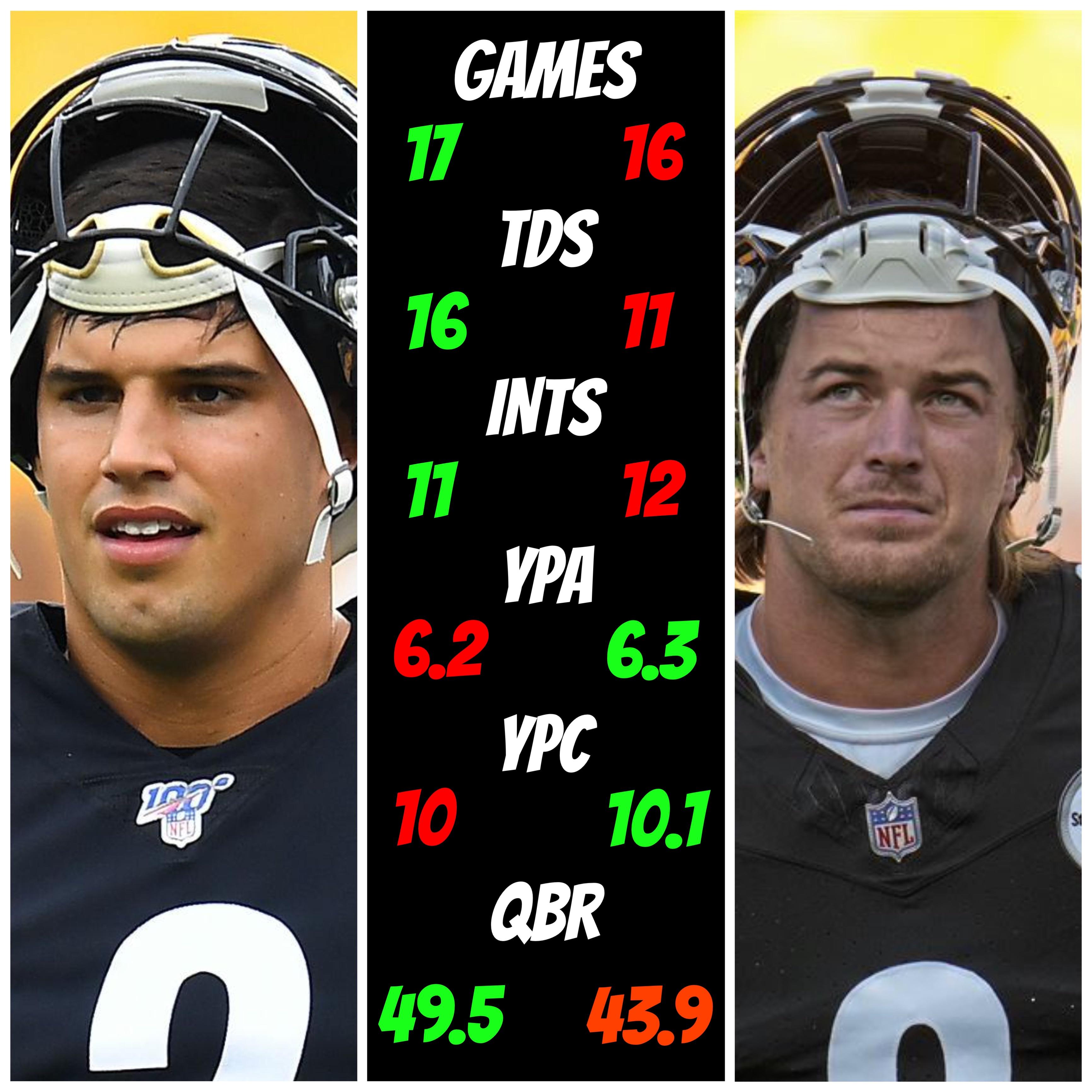Kenny Pickett vs Mason Rudolph: A Detailed Stats Breakdown