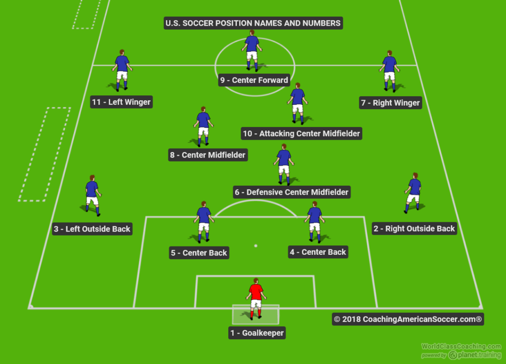 how many players are on the soccer field