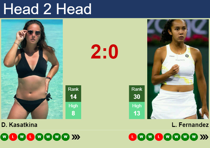 Leylah Fernandez vs Daria Kasatkina: Who Will Win Their Next Clash?
