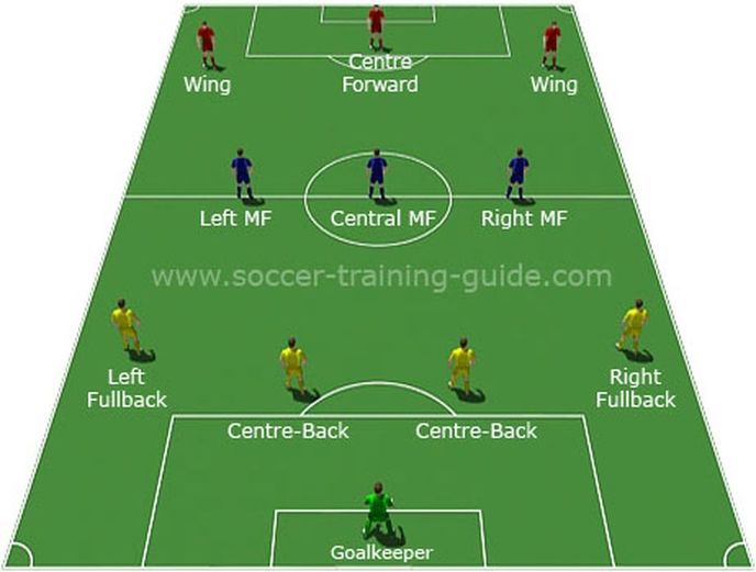 how many players are on the soccer field