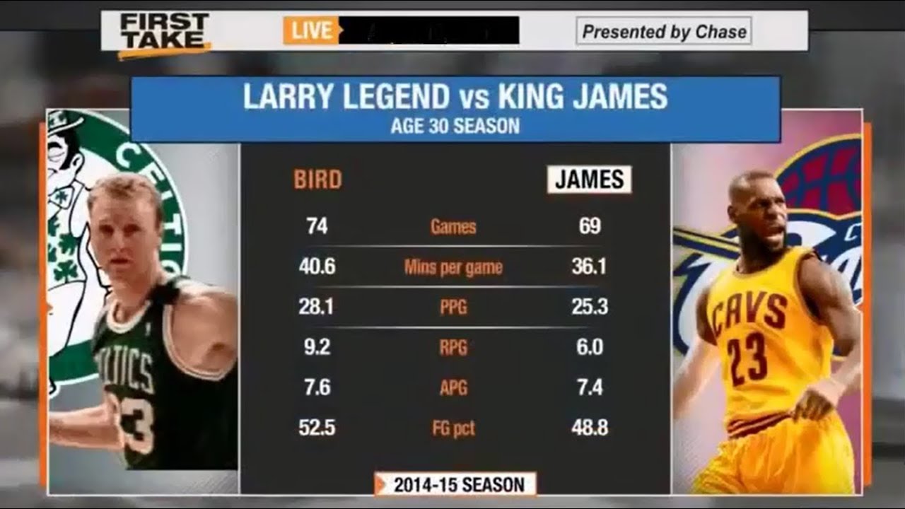 LeBron James vs Larry Bird: Head-to-Head Stats at Age 30
