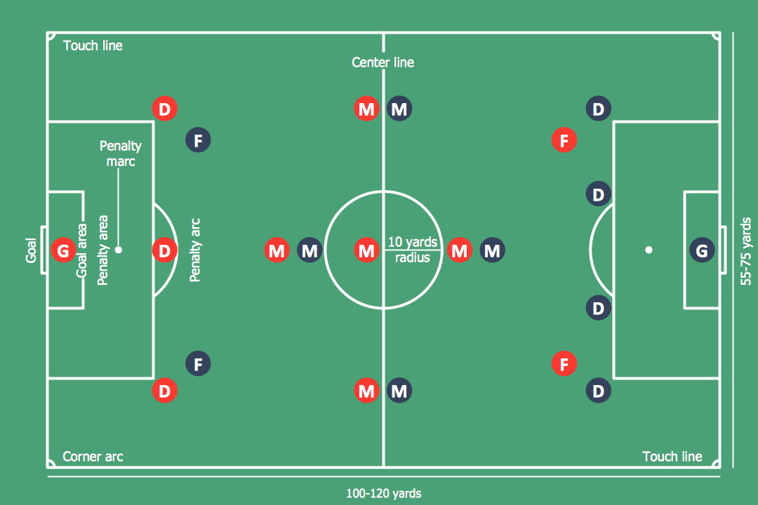how many players are on the soccer field