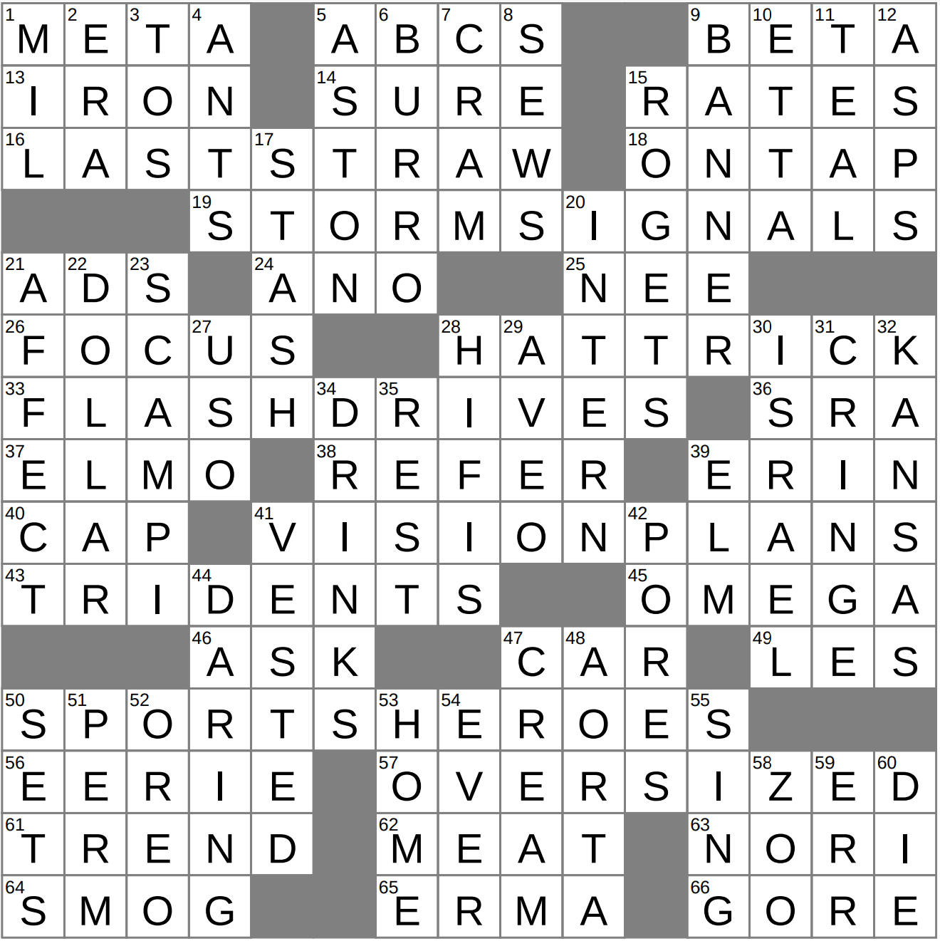 An Impressive Achievement Crossword Clue: Top Answers and Solutions