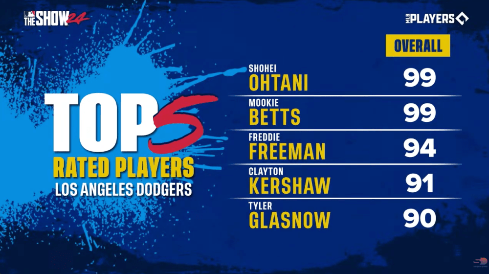 Top 10 Fastest Players in MLB The Show 24: Speed Ratings Revealed