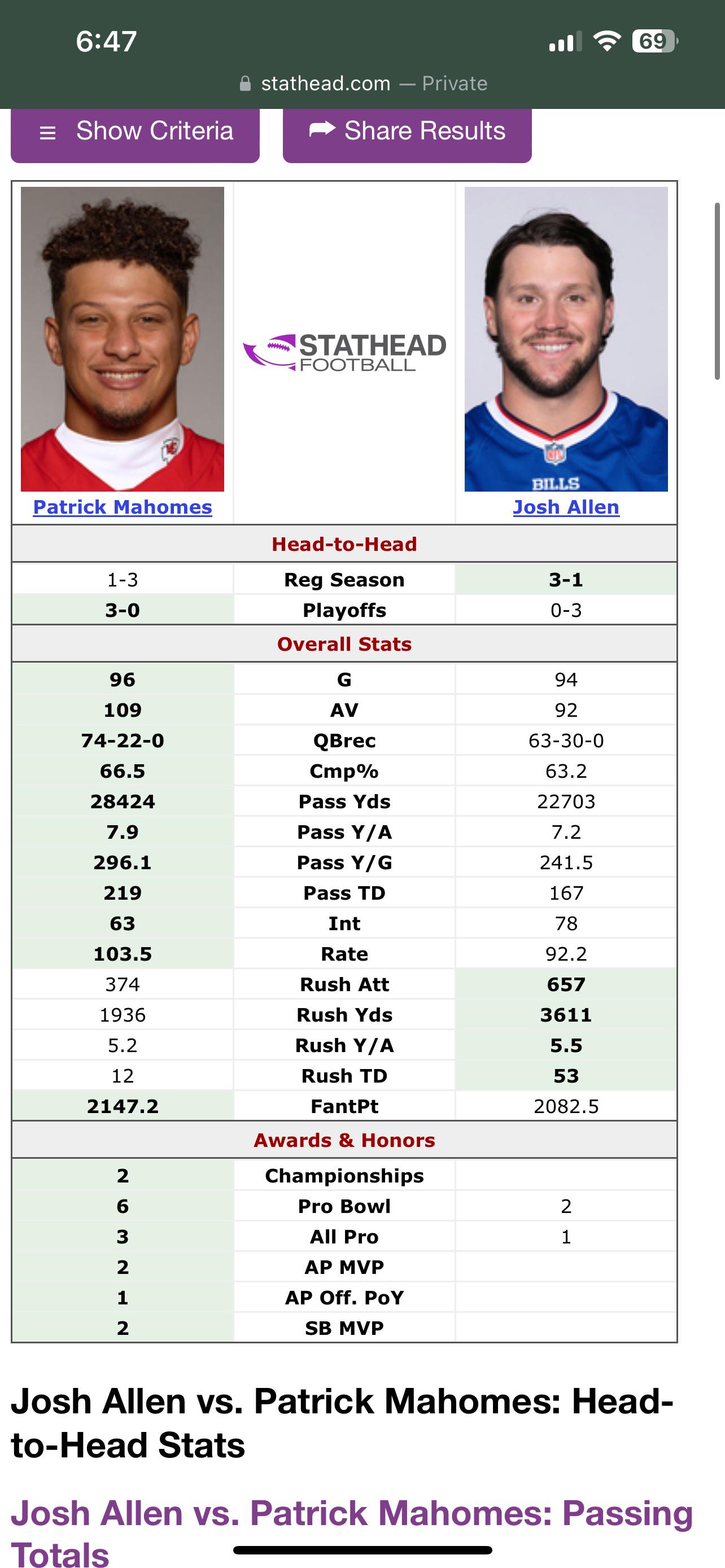 Josh Allen vs Patrick Mahomes All-Time Record: A Complete Comparison