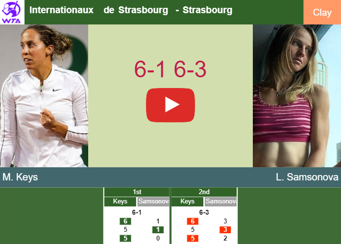 Madison Keys vs Liudmila Samsonova: Head-to-Head and Prediction