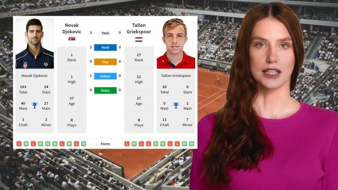Djokovic vs Griekspoor Prediction: Who Will Win the U.S. Open Round 2 Match?