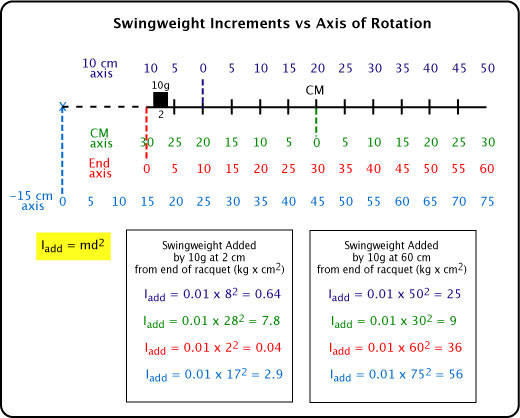 Why Your Tennis Warehouse Balance Point Could Be Misleading for Performance